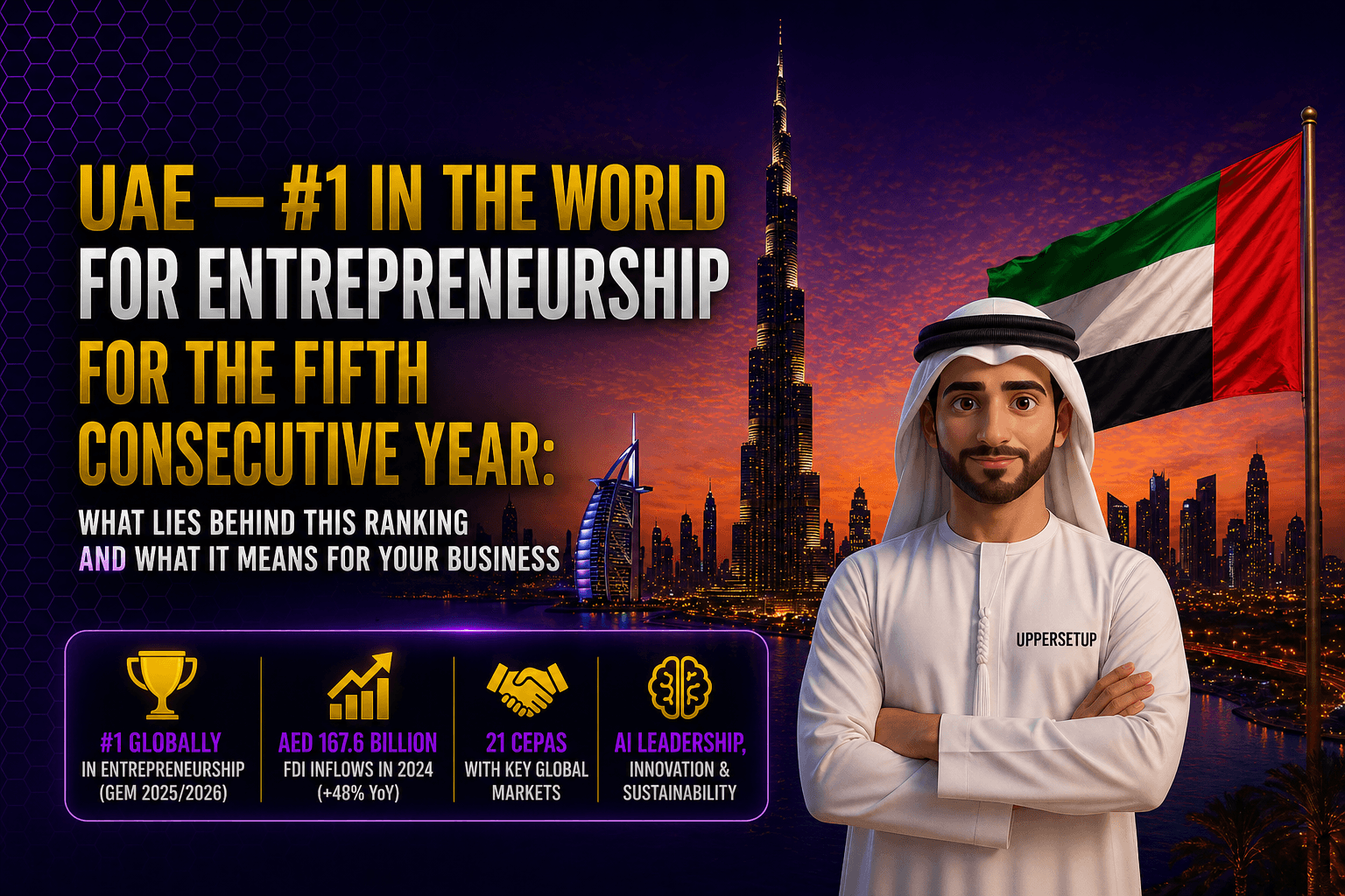 UAE — #1 in the World for Entrepreneurship for the Fifth Consecutive Year: What Lies Behind This Ranking and What It Means for Your Business