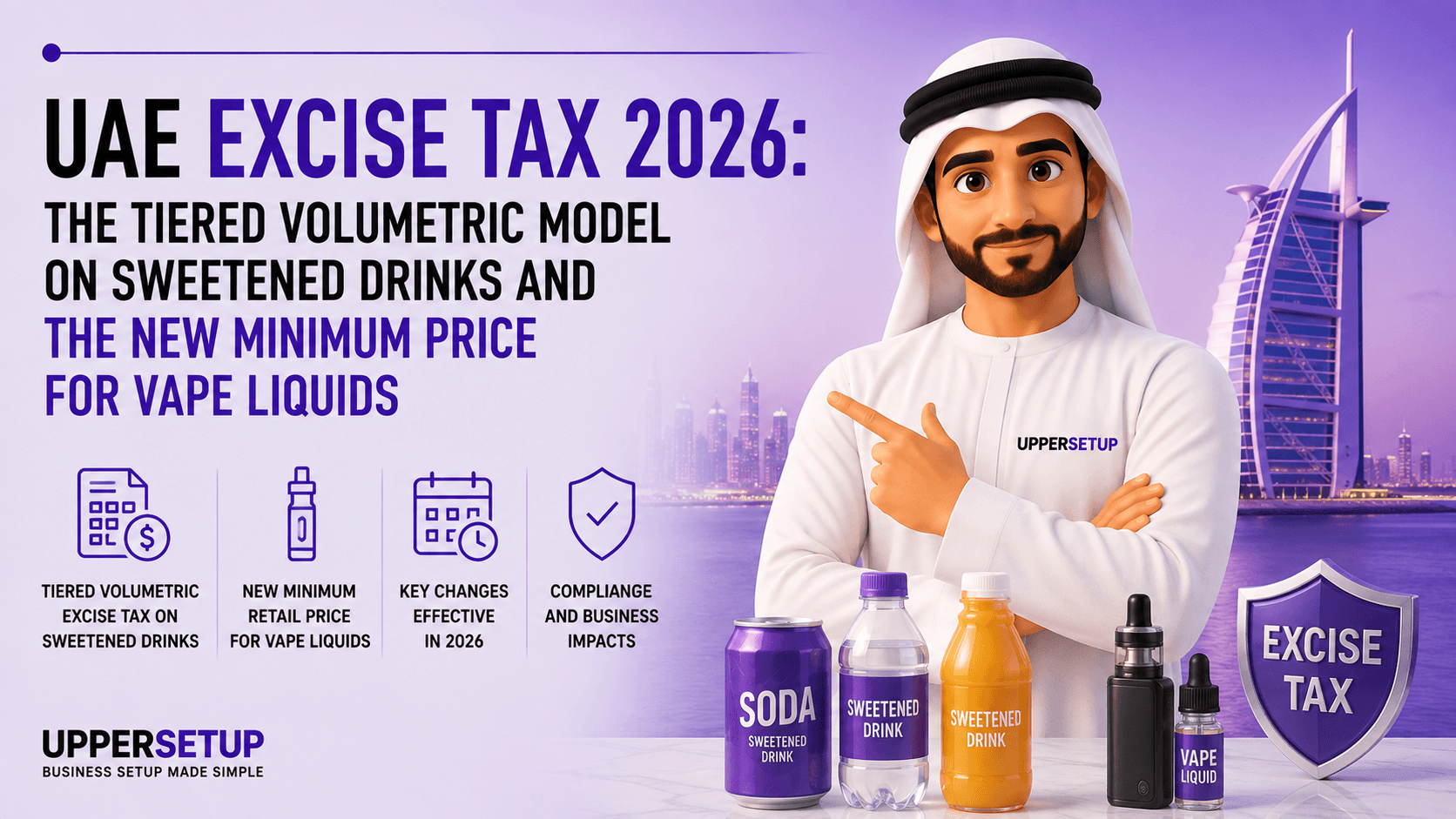 UAE Excise Tax 2026: the Tiered Volumetric Model on Sweetened Drinks and the New Minimum Price for Vape Liquids